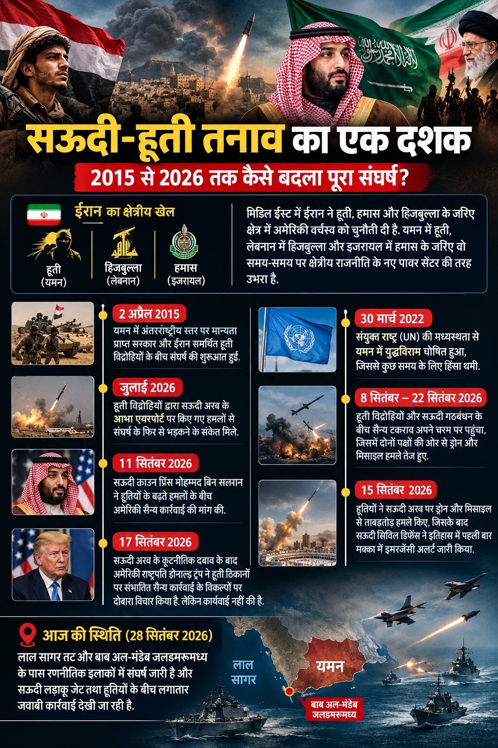 मिडिल-ईस्ट में क्या चल रहा है?