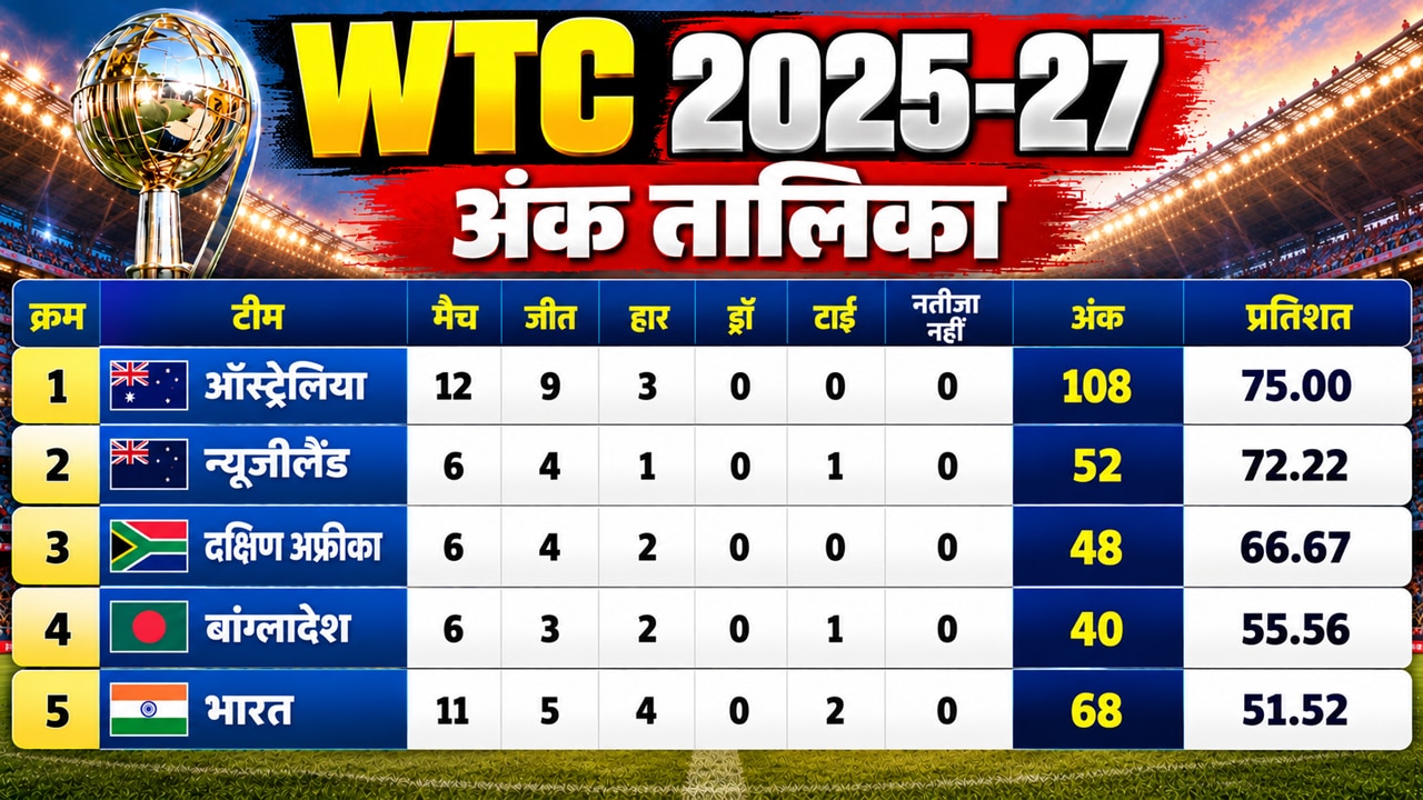 WTC Points Table