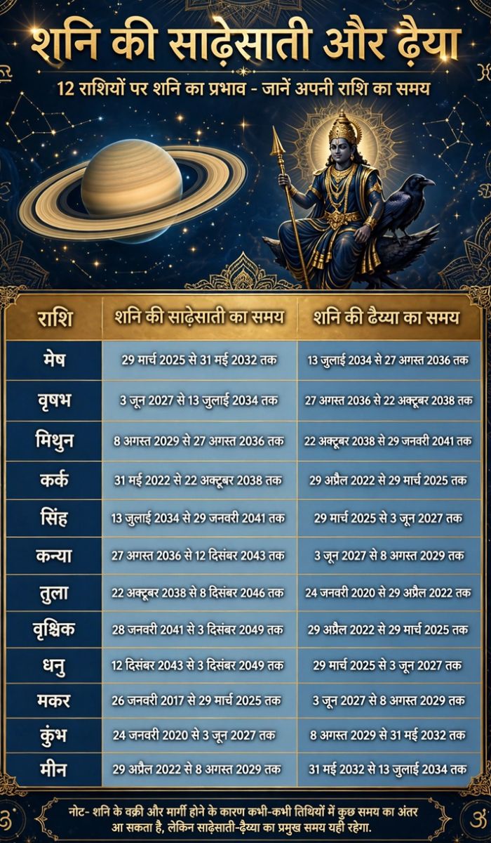 shani sadesati
