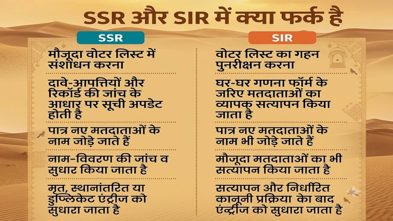 SSR