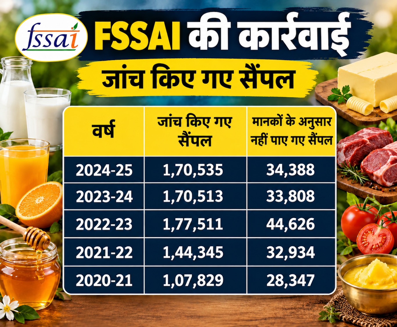 सैंपल की जांच