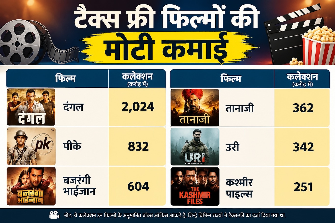 Tax free movie collection