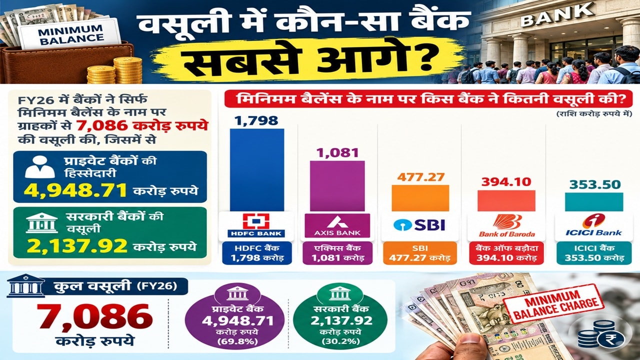 BANK CHARGE