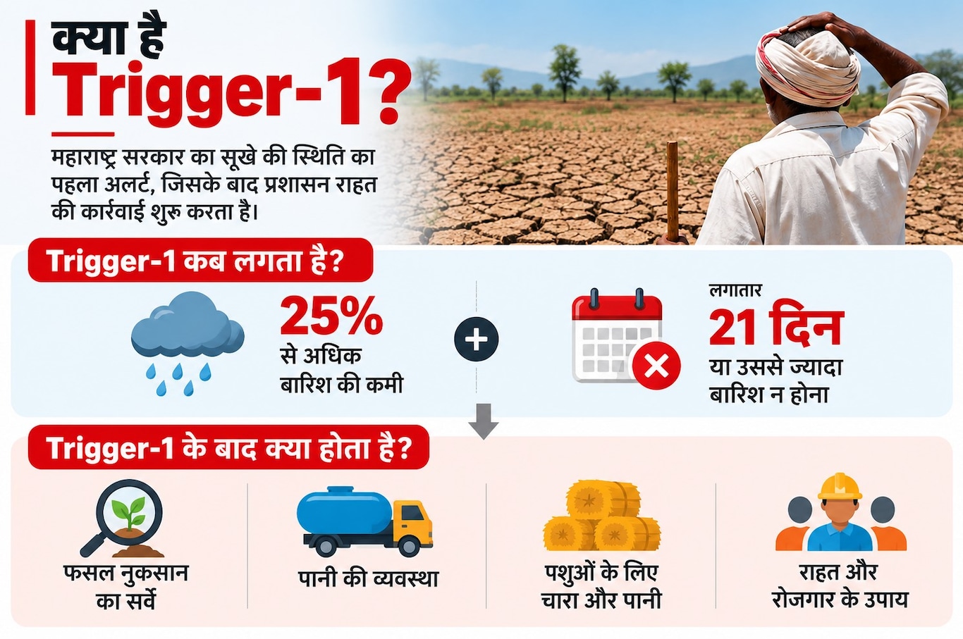 Maharashtra_Trigger_1