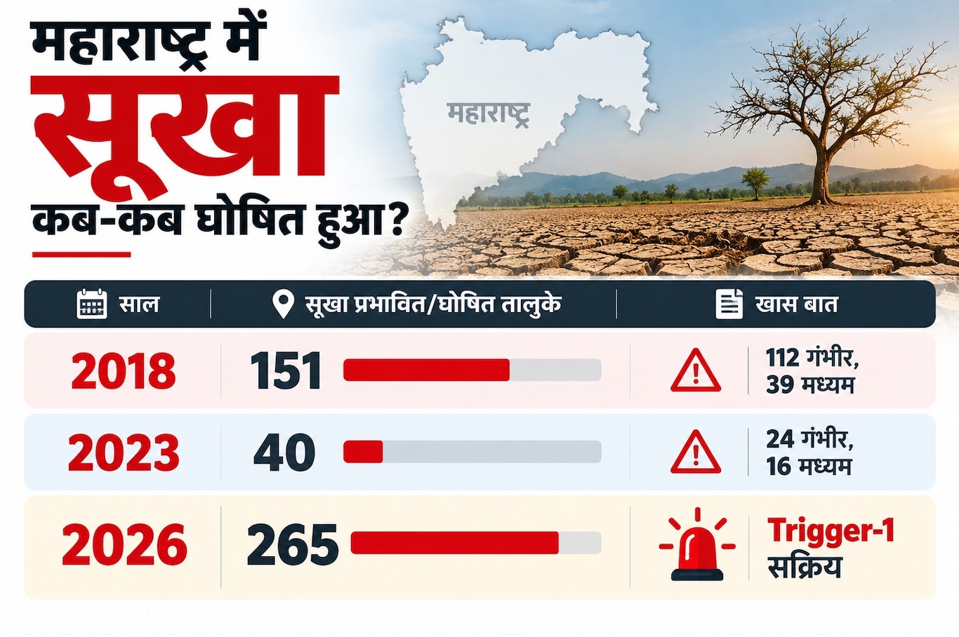 Maharashtra
