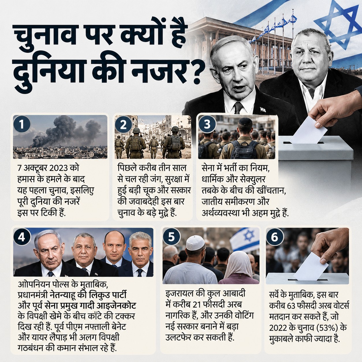 Israel Parliamentary Election
