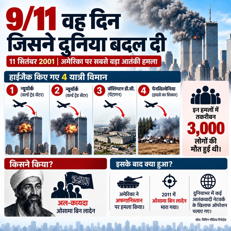 What is 9/11