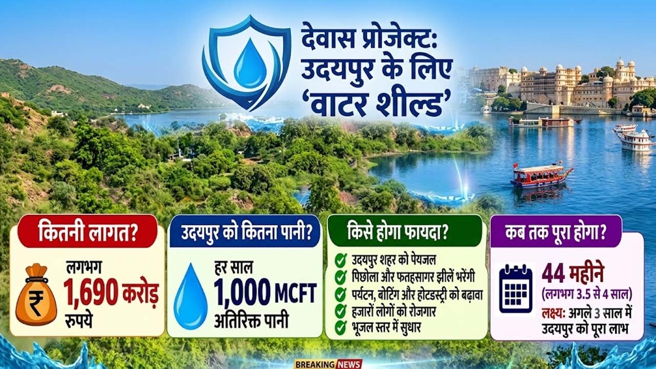 Dewas project Udaipur