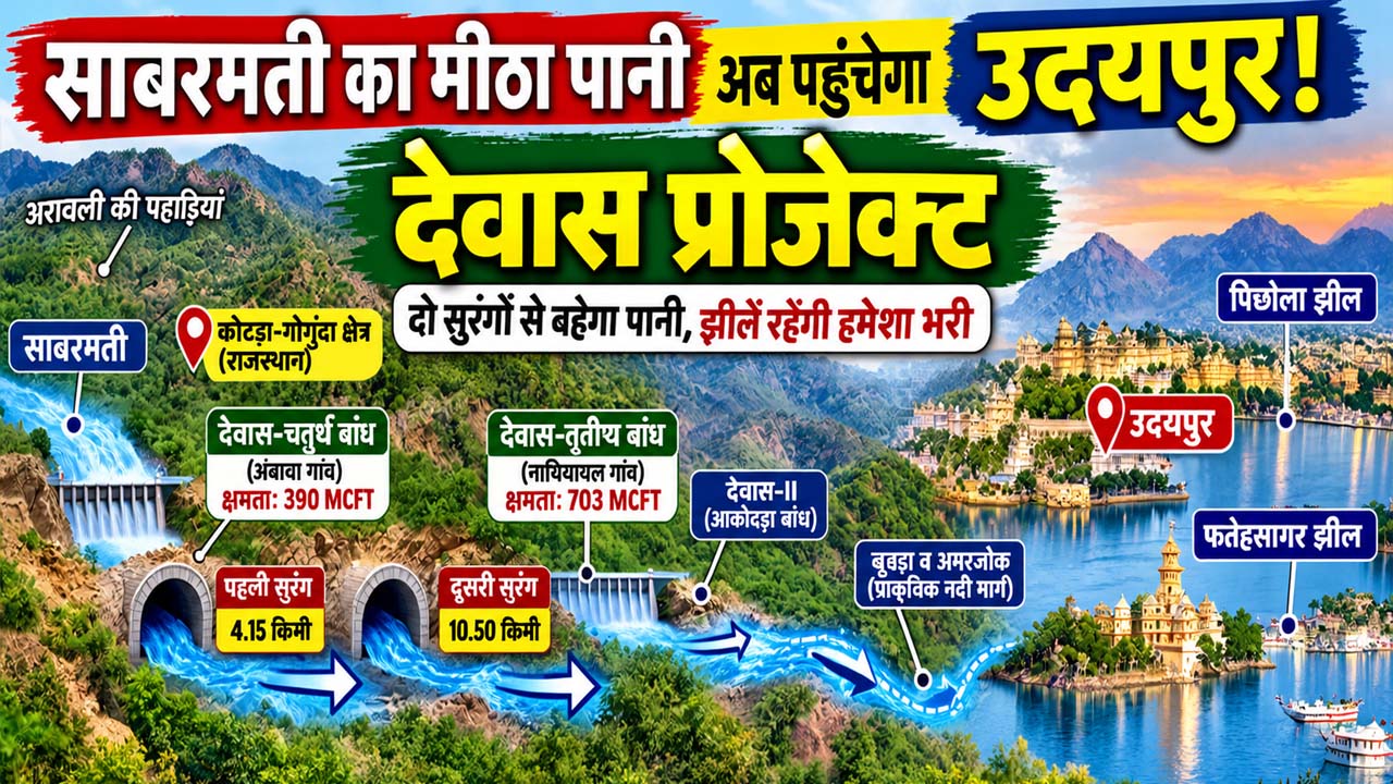 udaipur dewas water project sabarmati river tunnel dam