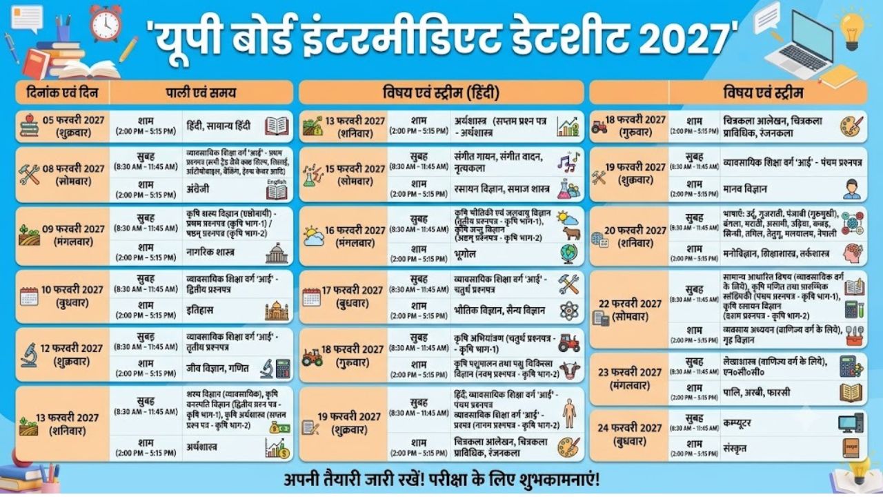 12वीं का पूरा शेड्यूल देखें
