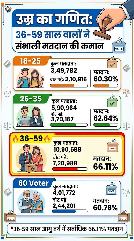 Jaipur Nagar Nigam Chunav