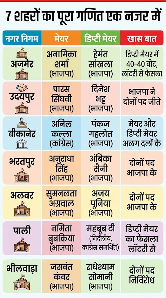 Mayor And Deputy Mayor List