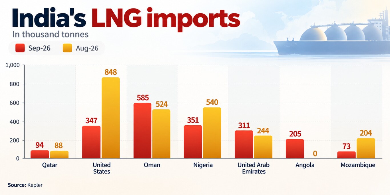 LNG