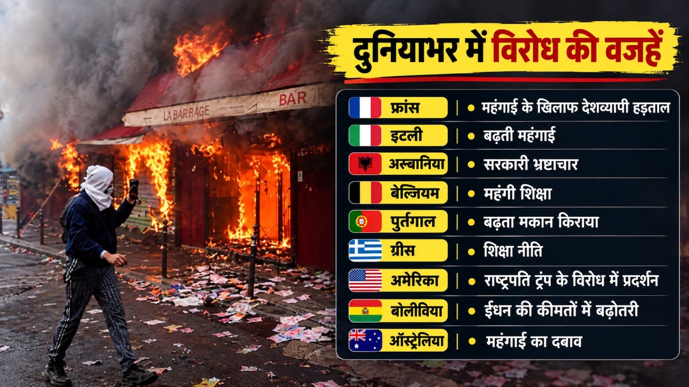World Violent Protest