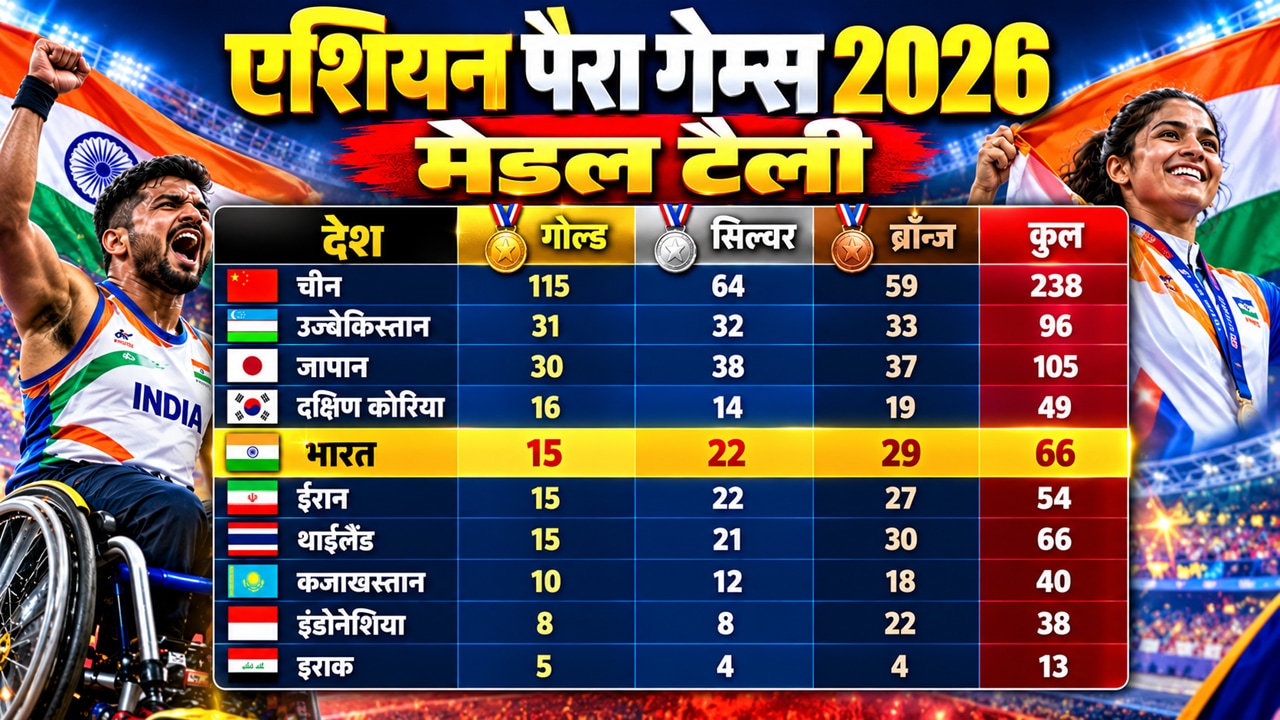 Asian Games 2026 Medal Tally