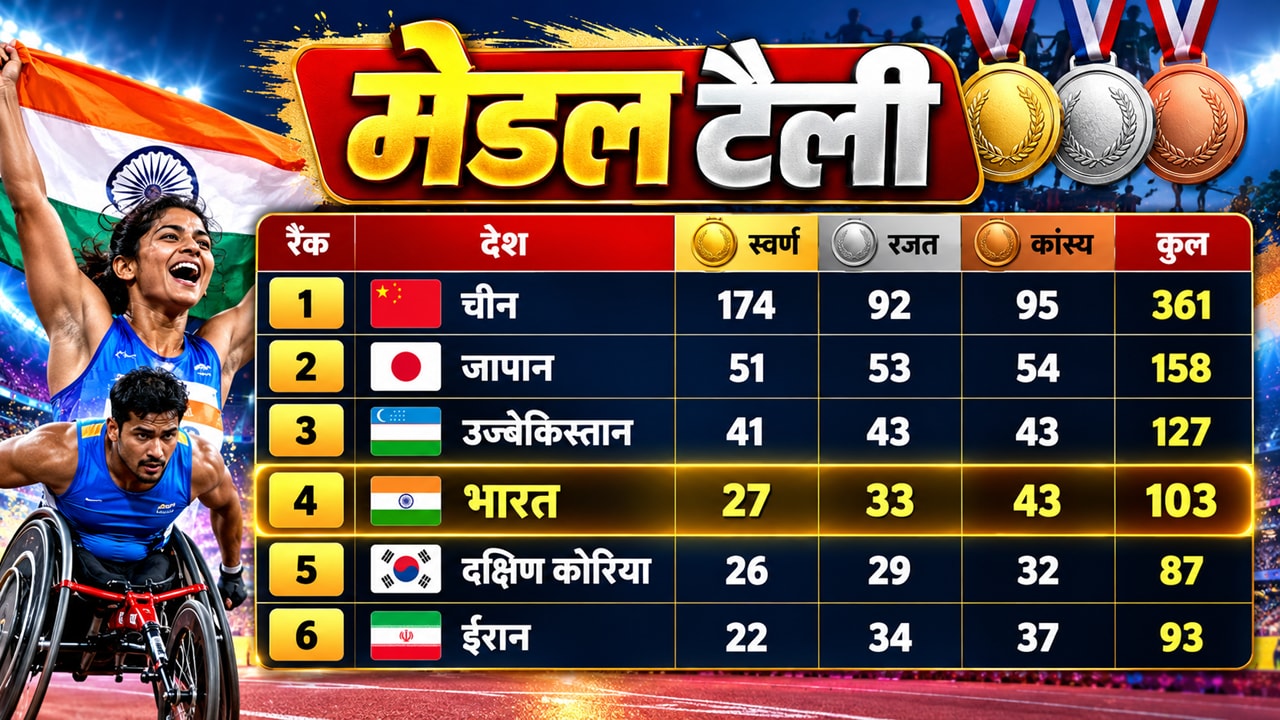 Asian Games 2026 Medal Tally