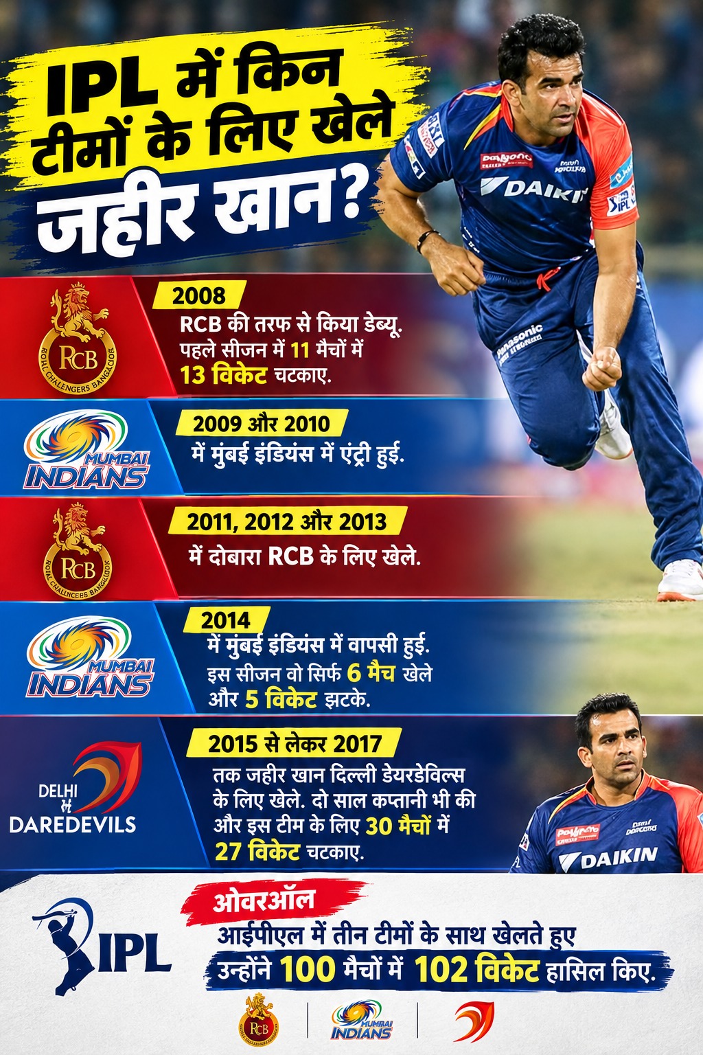zaheer khan ipl teams